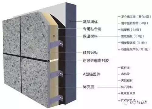 從飾面 保溫 底板 生產 施工等全方面分析保溫一體化板