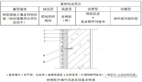 裝配式保溫材料